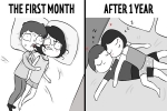 Stages of a relationship, Stages of a relationship, 10 unavoidable stages before and after getting into a relationship, Dalit